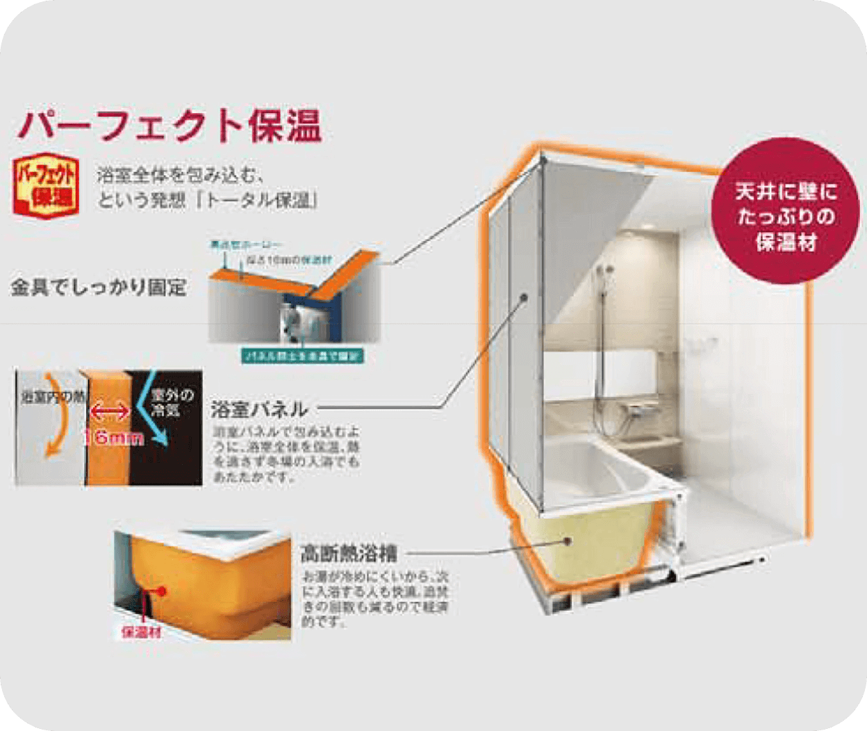 パーフェクト保温