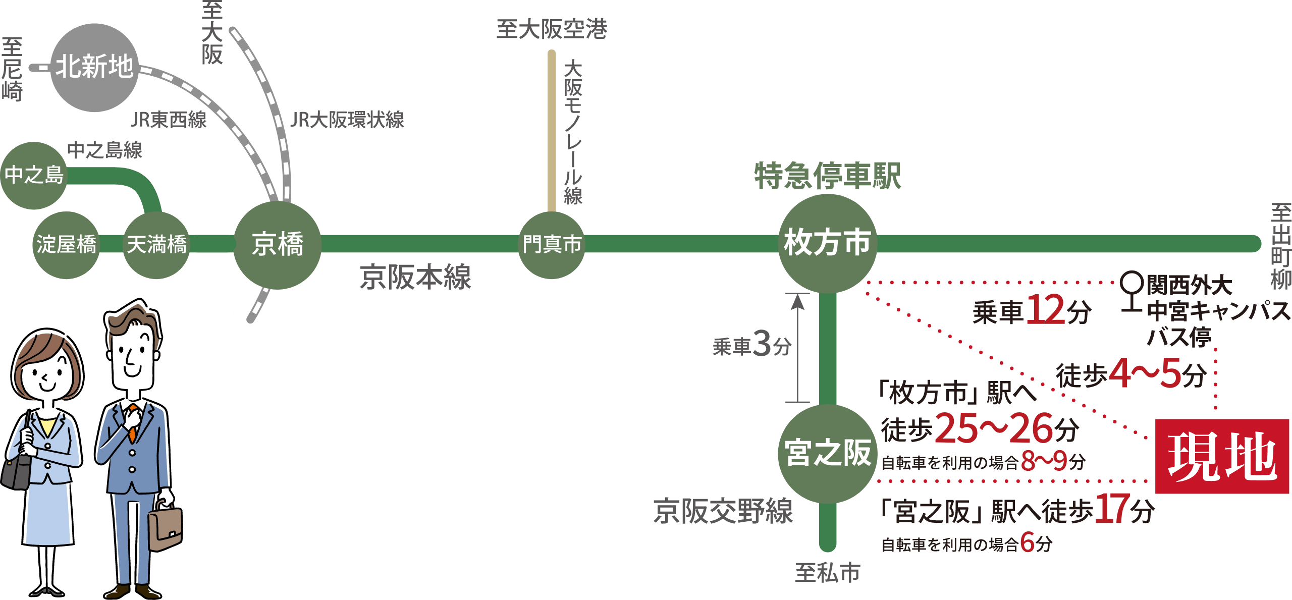 現地への交通アクセス図
