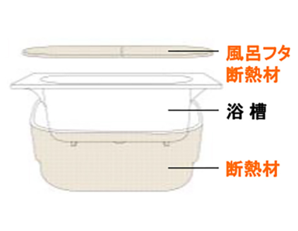 Panasonic 扉カラー全21色 パナソニックバスルームオフローラ