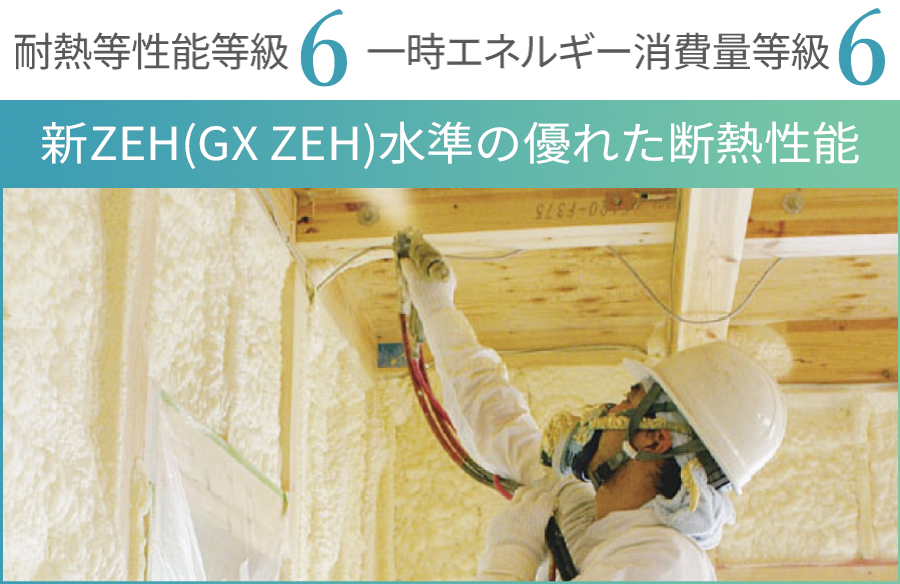 断熱等性能等級6 一次エネルギー消費量等級6 新ZEH（GX ZEH）水準の、優れた断熱性能