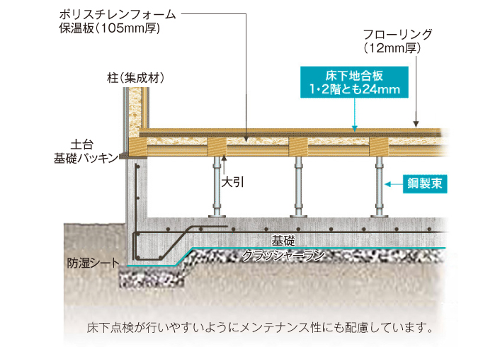 ベタ基礎+剛床工法礎工法
