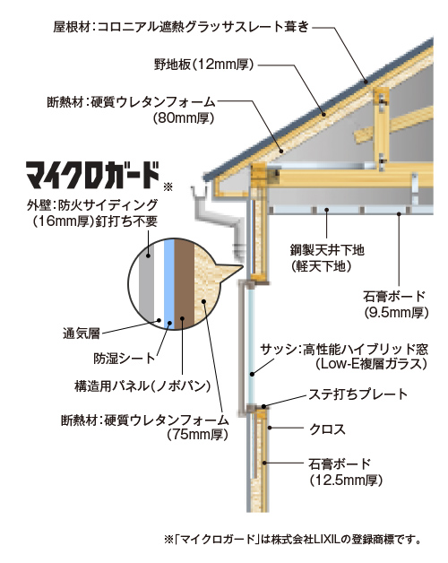 耐久性マイクロガード