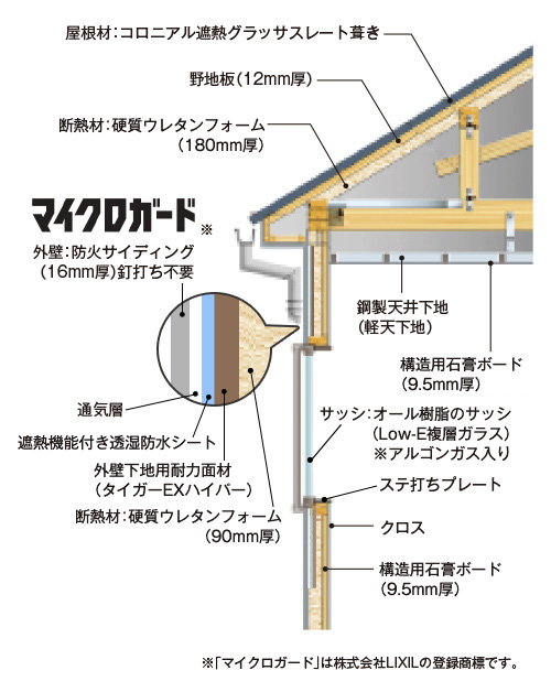 耐久性マイクロガード