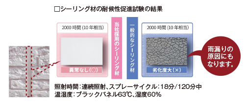 シーリング材の耐候性促進試験